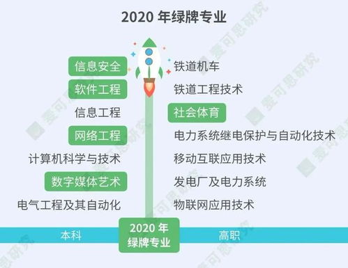 當(dāng)代年輕人最后悔入坑的專業(yè) 網(wǎng)絡(luò)與信息安全軟件開(kāi)發(fā)