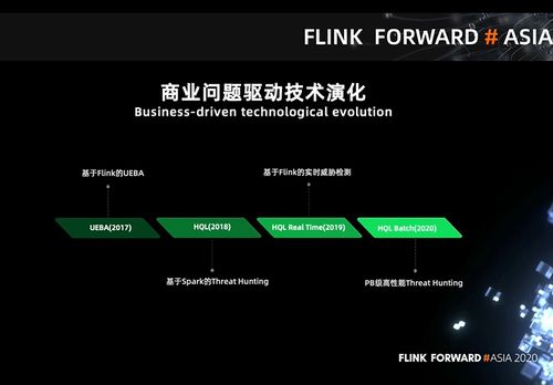 360政企安全集團(tuán)基于Flink的PB級(jí)數(shù)據(jù)即席查詢實(shí)踐——網(wǎng)絡(luò)與信息安全軟件開發(fā)中的實(shí)時(shí)湖倉(cāng)敏捷
